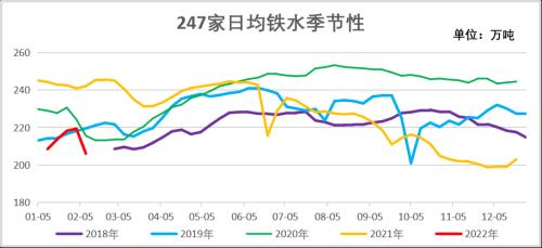 双焦：铁水压力逐步向上游传导，煤矿成为众矢之的