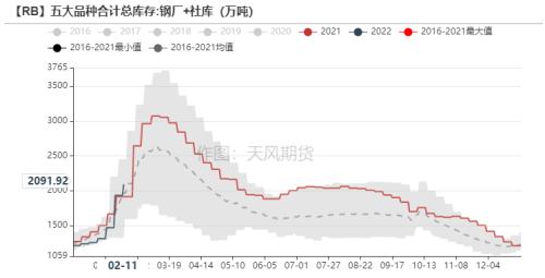 双焦：铁水压力逐步向上游传导，煤矿成为众矢之的