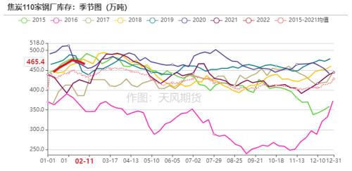 双焦：铁水压力逐步向上游传导，煤矿成为众矢之的