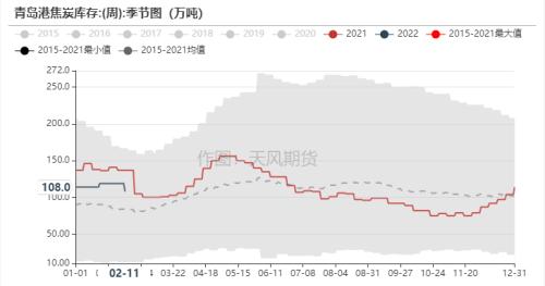 双焦：铁水压力逐步向上游传导，煤矿成为众矢之的