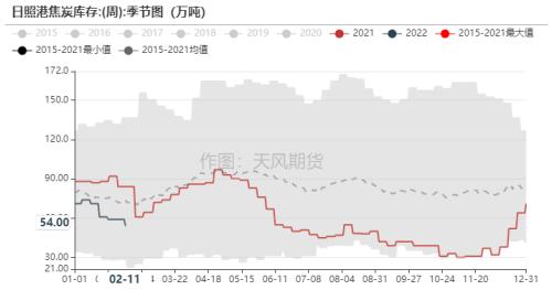 双焦：铁水压力逐步向上游传导，煤矿成为众矢之的