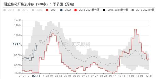 双焦：铁水压力逐步向上游传导，煤矿成为众矢之的