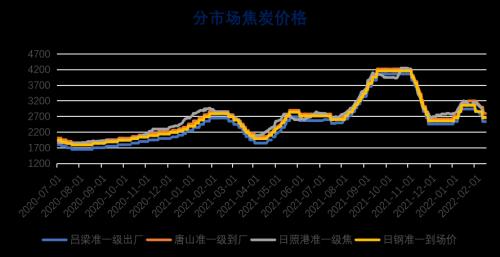 双焦：铁水压力逐步向上游传导，煤矿成为众矢之的
