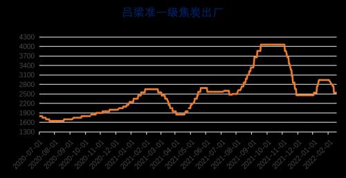 双焦：铁水压力逐步向上游传导，煤矿成为众矢之的