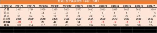 双焦：铁水压力逐步向上游传导，煤矿成为众矢之的