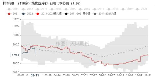 双焦：铁水压力逐步向上游传导，煤矿成为众矢之的