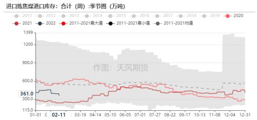 双焦：铁水压力逐步向上游传导，煤矿成为众矢之的