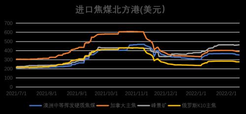 双焦：铁水压力逐步向上游传导，煤矿成为众矢之的