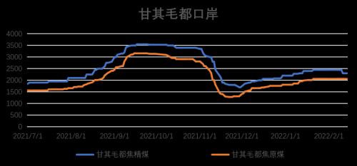 双焦：铁水压力逐步向上游传导，煤矿成为众矢之的