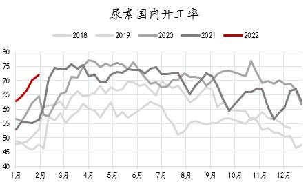 建投专题 · 尿素期价头上的达摩克利斯之剑