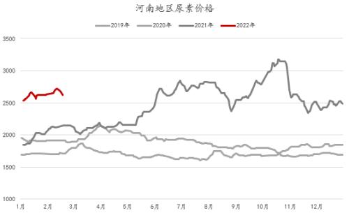 建投专题 · 尿素期价头上的达摩克利斯之剑