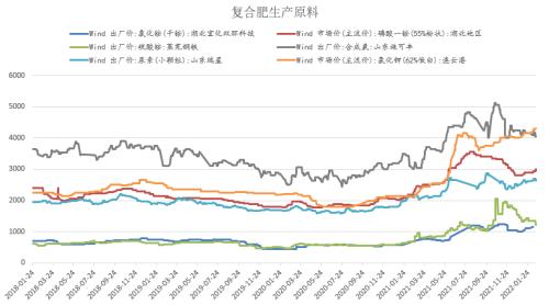 建投专题 · 尿素期价头上的达摩克利斯之剑