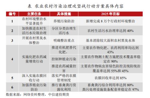 建投专题 · 尿素期价头上的达摩克利斯之剑
