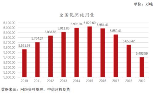 建投专题 · 尿素期价头上的达摩克利斯之剑