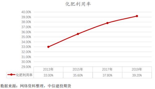 建投专题 · 尿素期价头上的达摩克利斯之剑