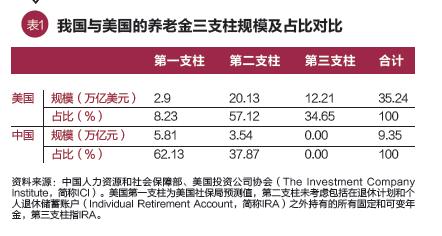 中泰证券：老龄化加速：金融服务养老事业将为资本市场注入长期资金