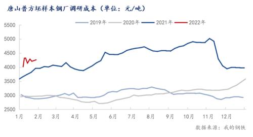 唐山钢市普涨,下周钢价或偏强运行