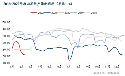 唐山钢市普涨,下周钢价或偏强运行
