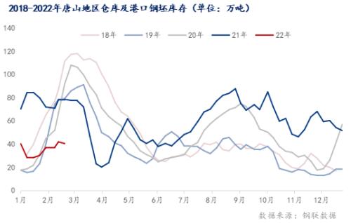 唐山钢市普涨,下周钢价或偏强运行