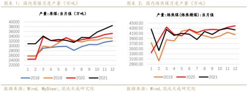 【黑色周报】双焦:需求回暖,双焦价格企稳回升