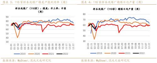 【黑色周报】双焦:需求回暖,双焦价格企稳回升