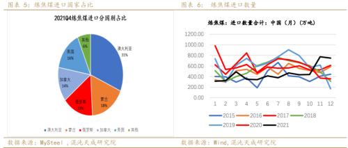 【黑色周报】双焦:需求回暖,双焦价格企稳回升