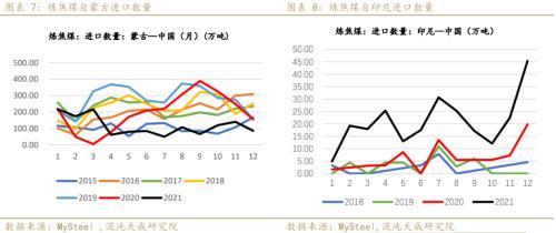 【黑色周报】双焦:需求回暖,双焦价格企稳回升