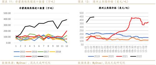 【黑色周报】双焦:需求回暖,双焦价格企稳回升