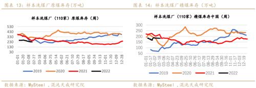 【黑色周报】双焦:需求回暖,双焦价格企稳回升
