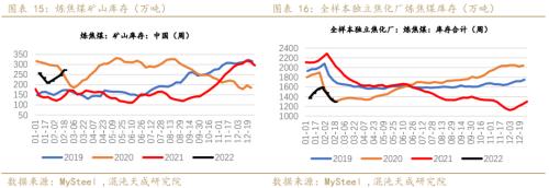 【黑色周报】双焦:需求回暖,双焦价格企稳回升