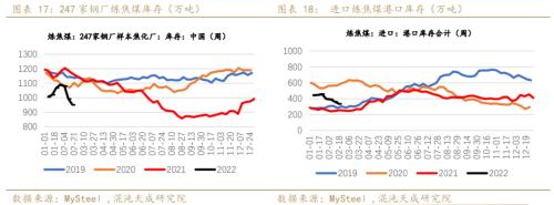 【黑色周报】双焦:需求回暖,双焦价格企稳回升
