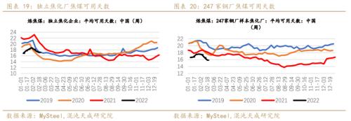 【黑色周报】双焦:需求回暖,双焦价格企稳回升