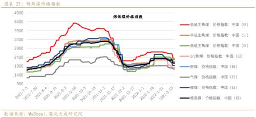 【黑色周报】双焦:需求回暖,双焦价格企稳回升