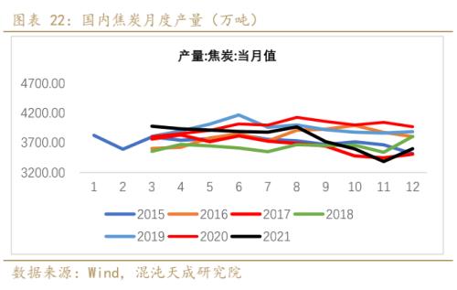 【黑色周报】双焦:需求回暖,双焦价格企稳回升