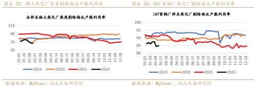 【黑色周报】双焦:需求回暖,双焦价格企稳回升