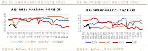 【黑色周报】双焦:需求回暖,双焦价格企稳回升