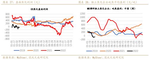 【黑色周报】双焦:需求回暖,双焦价格企稳回升
