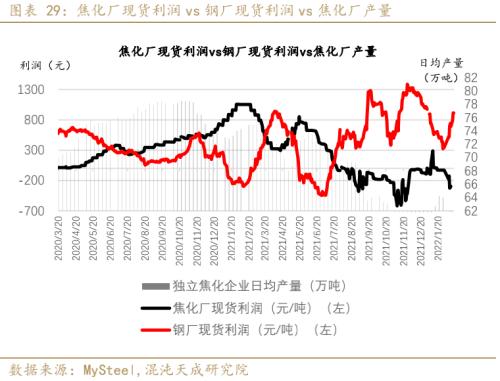 【黑色周报】双焦:需求回暖,双焦价格企稳回升