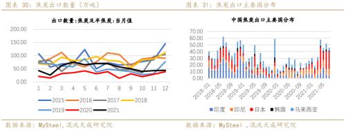【黑色周报】双焦:需求回暖,双焦价格企稳回升