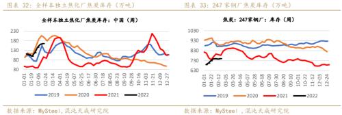 【黑色周报】双焦:需求回暖,双焦价格企稳回升
