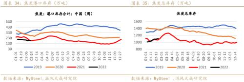 【黑色周报】双焦:需求回暖,双焦价格企稳回升