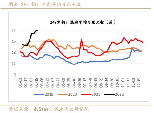 【黑色周报】双焦:需求回暖,双焦价格企稳回升