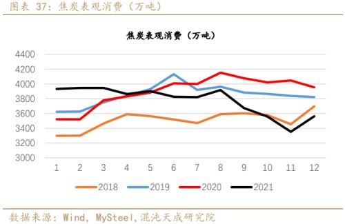 【黑色周报】双焦:需求回暖,双焦价格企稳回升