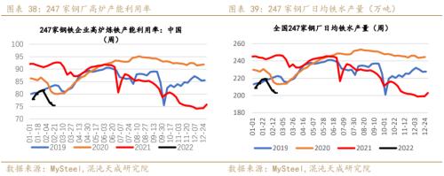 【黑色周报】双焦:需求回暖,双焦价格企稳回升