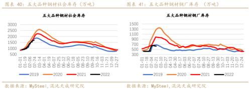 【黑色周报】双焦:需求回暖,双焦价格企稳回升