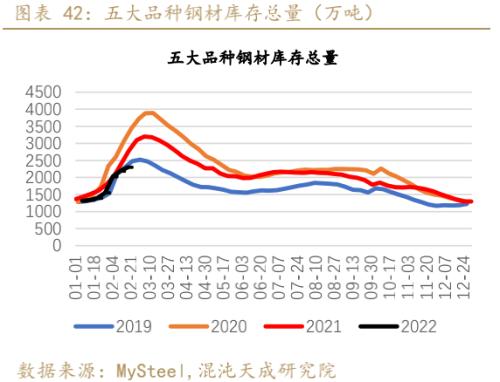 【黑色周报】双焦:需求回暖,双焦价格企稳回升