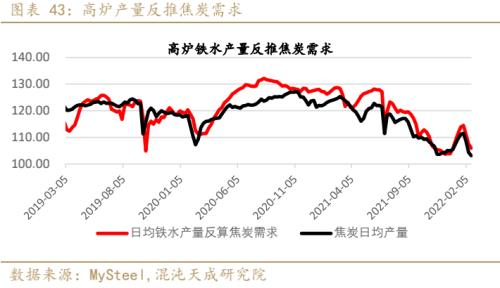 【黑色周报】双焦:需求回暖,双焦价格企稳回升
