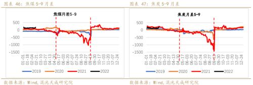 【黑色周报】双焦:需求回暖,双焦价格企稳回升