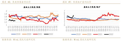 【黑色周报】双焦:需求回暖,双焦价格企稳回升