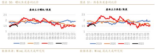 【黑色周报】双焦:需求回暖,双焦价格企稳回升